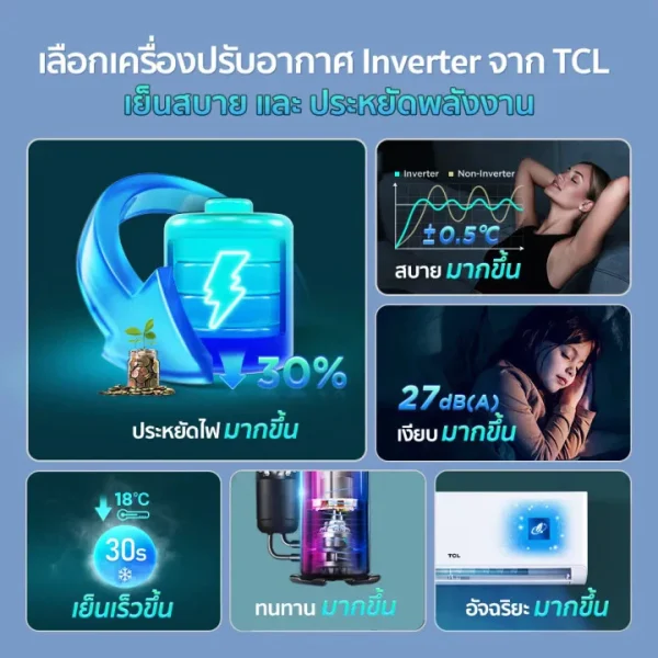 TCL แอร์ Inverter ขนาด 18,580 BTU รุ่น TAC-XAL18CH เครื่องปรับอากาศติดผนัง Elite Series เย็นเร็ว ทนทาน ประหยัดไฟ (คัดลอก) 6 - Image 4