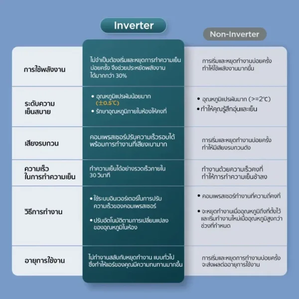 TCL แอร์ Inverter ขนาด 18,580 BTU รุ่น TAC-XAL18CH เครื่องปรับอากาศติดผนัง Elite Series เย็นเร็ว ทนทาน ประหยัดไฟ (คัดลอก) 6 - Image 3