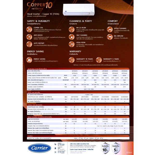 CARRIER แอร์ติดผนังระบบอินเวอร์เตอร์รุ่น COPPER 10 R32 - Image 5