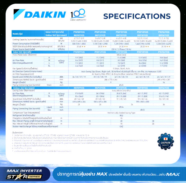 แอร์ไดกิ้น Daikin MAX INVERTER (STAR KF SERIES) FTKF-Y 9000-24000 BTU - Image 5