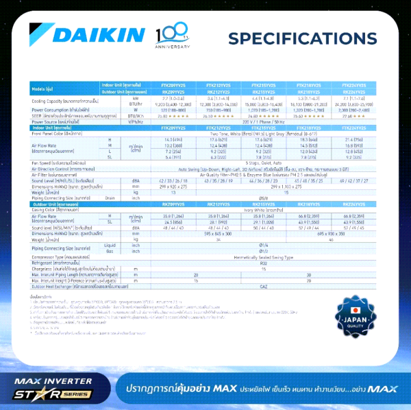 Daikin MAX INVERTER (STAR KZ SERIES) FTKZ-Y 9000-24000 BTU - Image 3