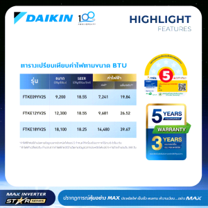 Daikin MAX INVERTER (STAR KE SERIES) FTKE-Y 9000-18000 BTU