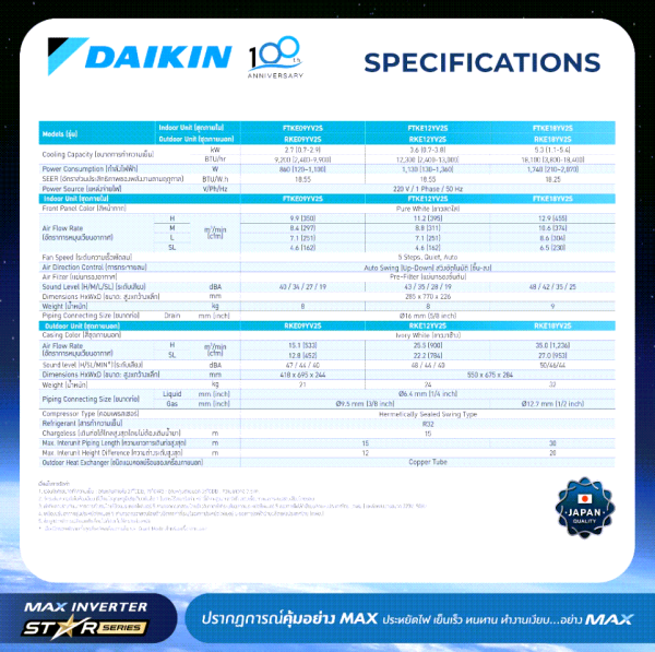 Daikin NON-INVERTER (FTM Series) 9000-18000 BTU - Image 7