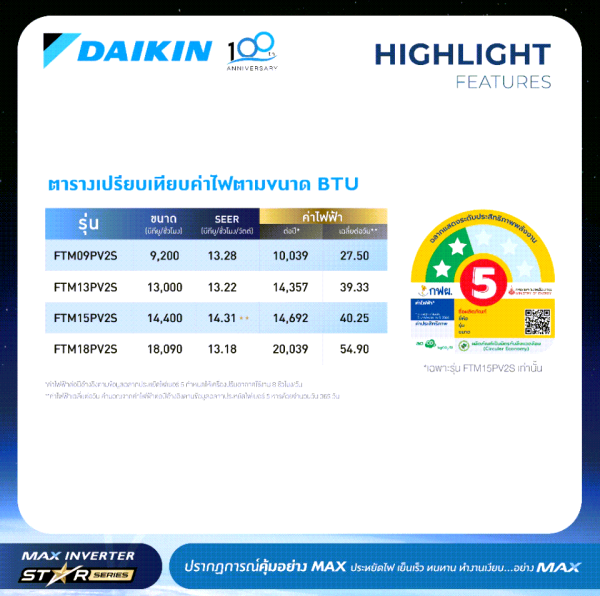 Daikin NON-INVERTER (FTM Series) 9000-18000 BTU - Image 2