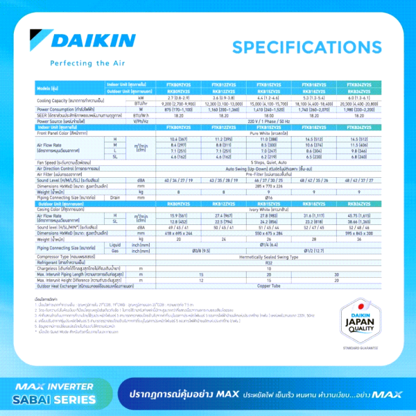 2025 - Daikin MAX INVERTER (SABAI SERIES) FTKB-Y 9000-24000 BTU - Image 4