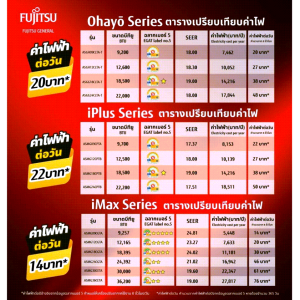แอร์ FUJITSU ฟูจิตสึ อินเวอร์ทเตอร์ รุ่น iPLUS ขนาด 12500BTU คอยทองแดง ประหยัดไฟ++