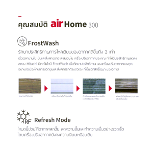Hitachi แอร์ติดผนัง Inverter ระบบอินเวอร์เตอร์ แอร์ ฮิตาชิ