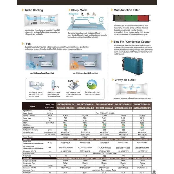 แอร์ GREE Fairy INVERTER 9000-24000BTU แถมชุดท่อสำเร็จยาว 4 เมตร รีโมทไร้สาย - Image 3
