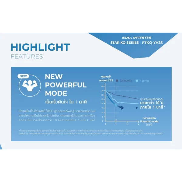 Daikin ติดผนัง แอร์ไดกิ้น อินเวอร์เตอร์ (9000-24000 btu) รุ่น FTKQ_Y 2025 เบอร์ 5 - Image 6