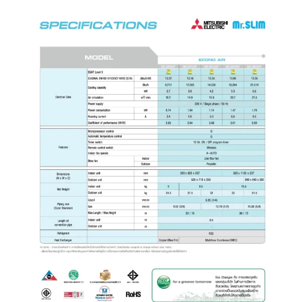 แอร์ Mitsubishi MS-GN/MS-GY 9000-24000BTU Fixed Speed R32 ติดผนัง รีโมทไร้สาย เบอร์5 - Image 5