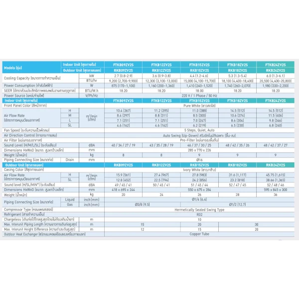 [ส่งฟรี] Daikin FTKB-Z SABAI MAX Inverter 9000-24000BTU ปี 2025 แถมฟรีท่อสำเร็จ แถมฟรีผ้าห่ม - Image 5