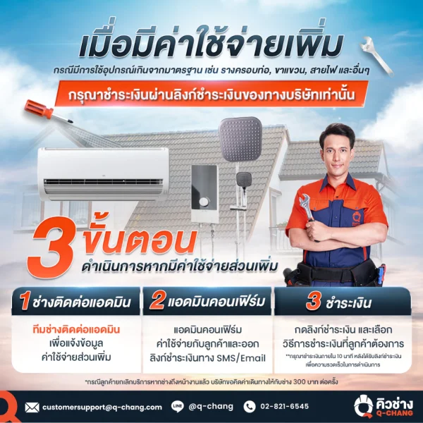 Gree-FRIO Khodi Fixed speed R32 ธรรมดา เบอร์5 ล้างตัวเองได้ คอยล์ทองแดง คอมGree แถมท่อสำเร็จ - Image 6